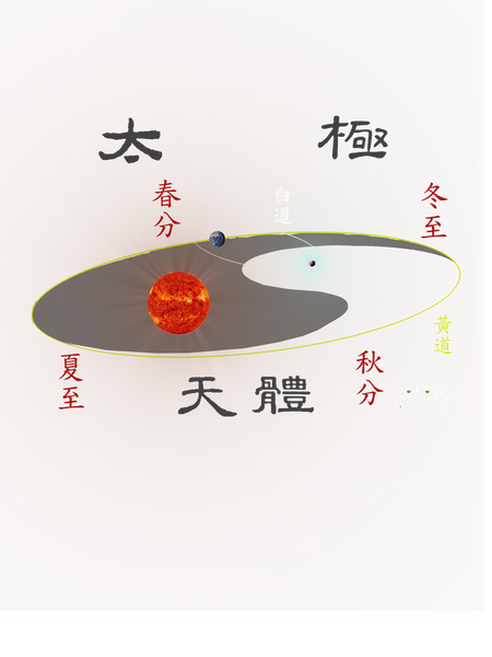 Astrological paths in seasons Tee - SOUL BROS by telberry